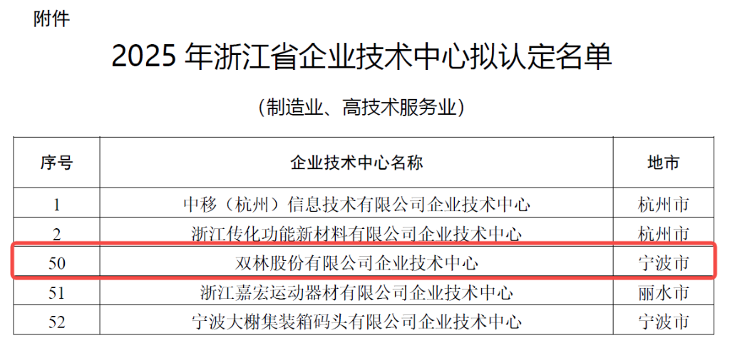 科研矩阵赋能创新 | J9集团股份跻身省级企业技术中心行列